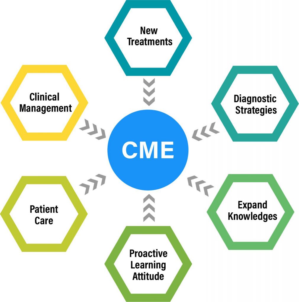 Continuous Medical Education